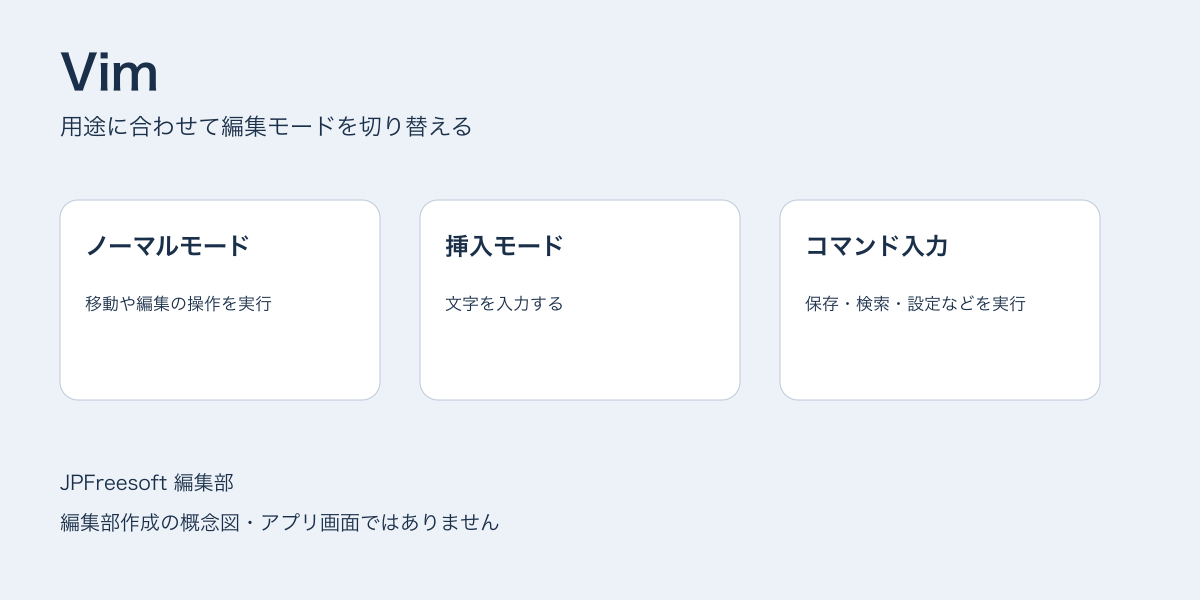 Vim 編集部作成の概念図（アプリ画面ではありません）