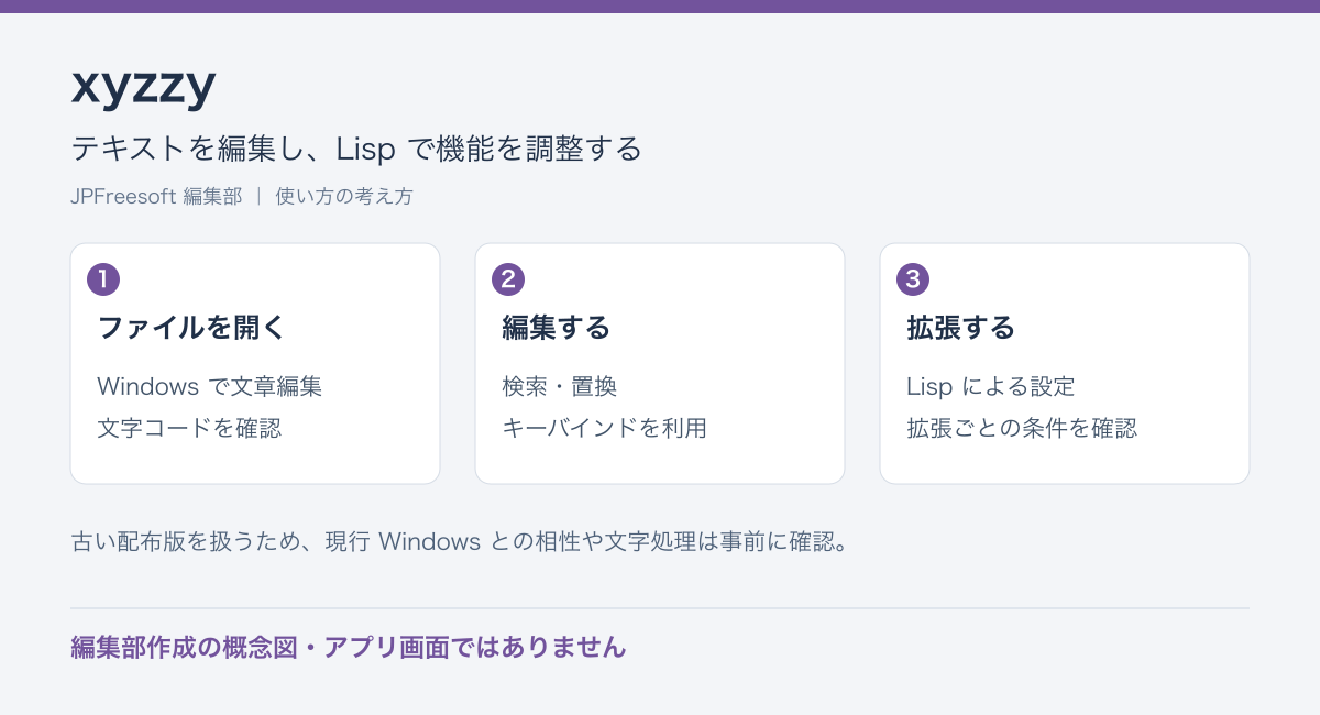 xyzzyのテキストを編集し、Lisp で機能を調整するという流れを示す編集部作成の概念図(アプリ画面ではありません)