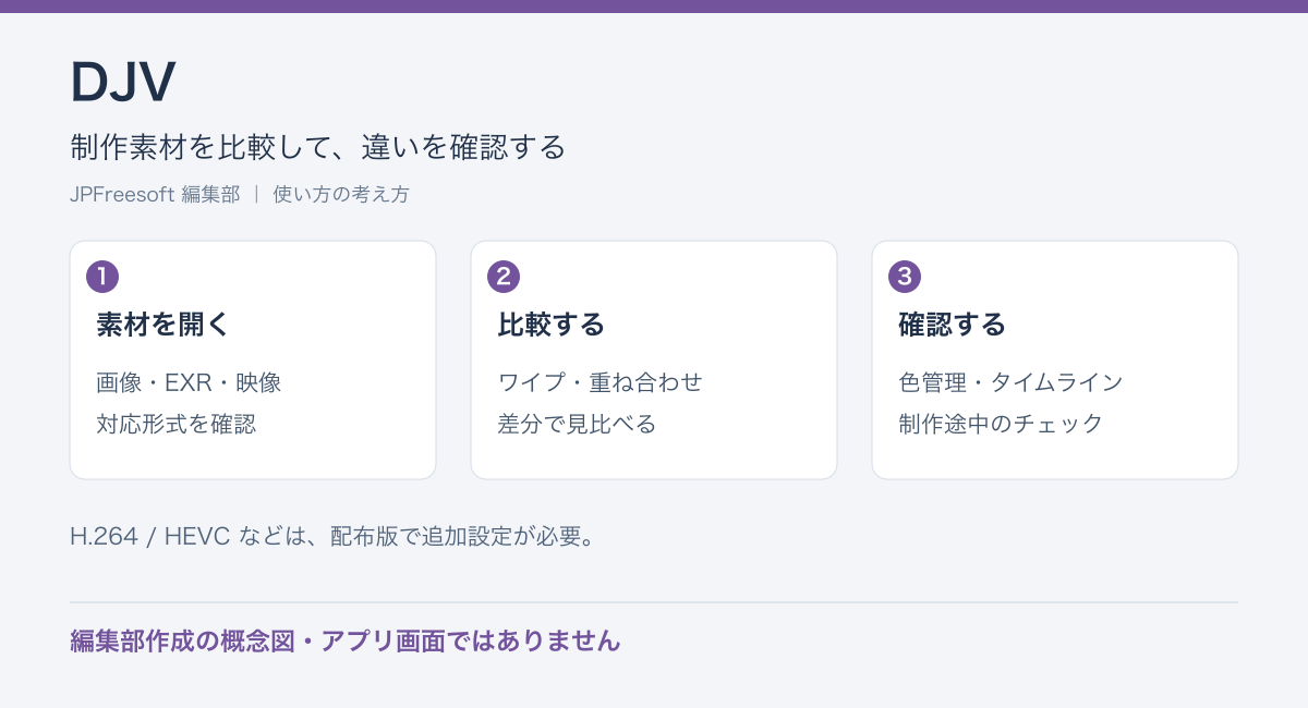 DJVの制作素材を比較して、違いを確認するという流れを示す編集部作成の概念図(アプリ画面ではありません)
